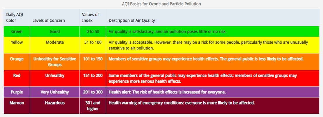 Current Events Oregon 2020 Wildfires Bijana Kadakia ND LAc